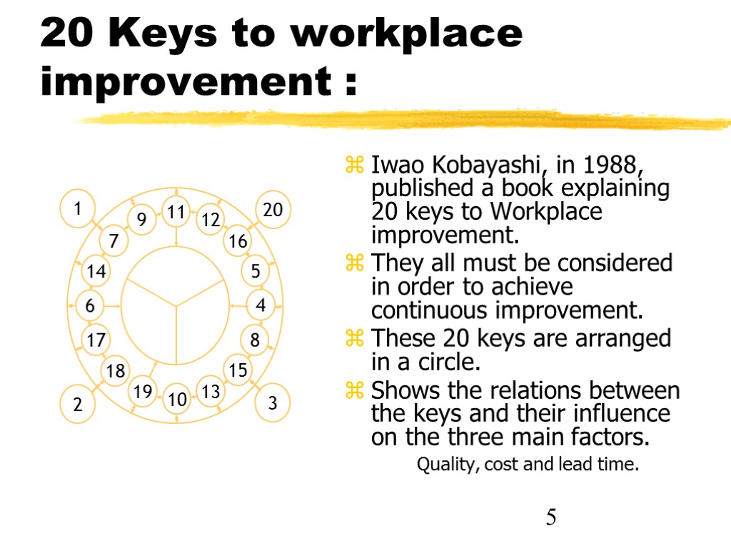 5 20 Keys to workplace improvement : Iwao Kobayashi, in 1988, published a book